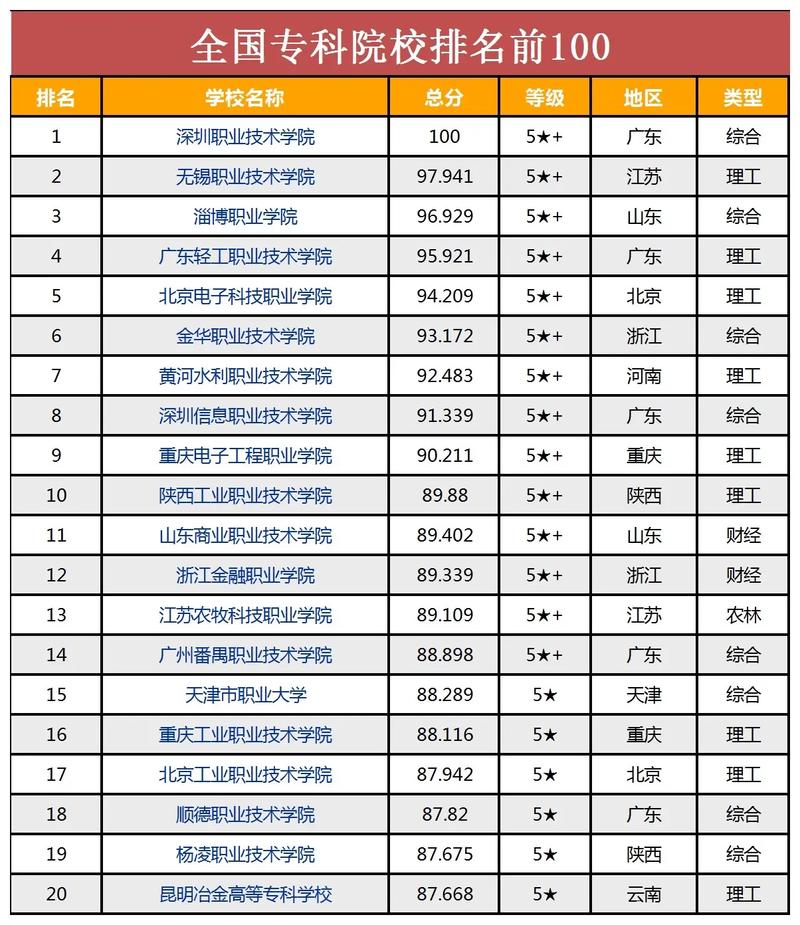 麻醉专业大专学校_麻醉专业专科学校-第1张图片-职教招生网