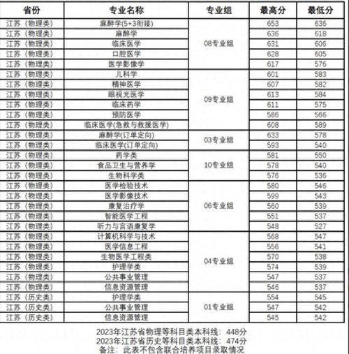 麻醉专业大专学校_麻醉专业专科学校-第3张图片-职教招生网