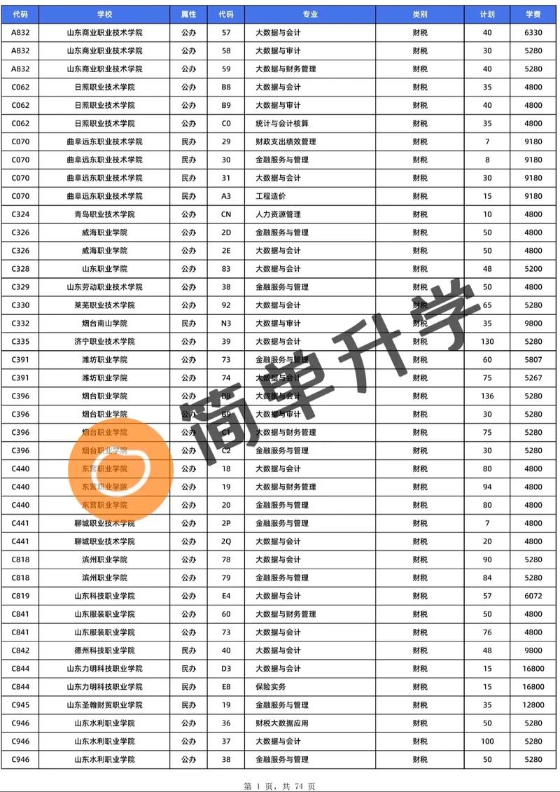 麻醉专业大专学校_麻醉专业专科学校-第5张图片-职教招生网