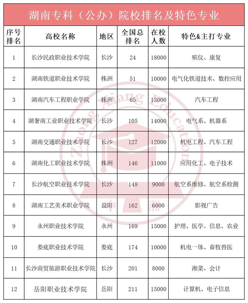 药剂专业专科大专院校-药剂专业专科大学排名？-第2张图片-职教招生网