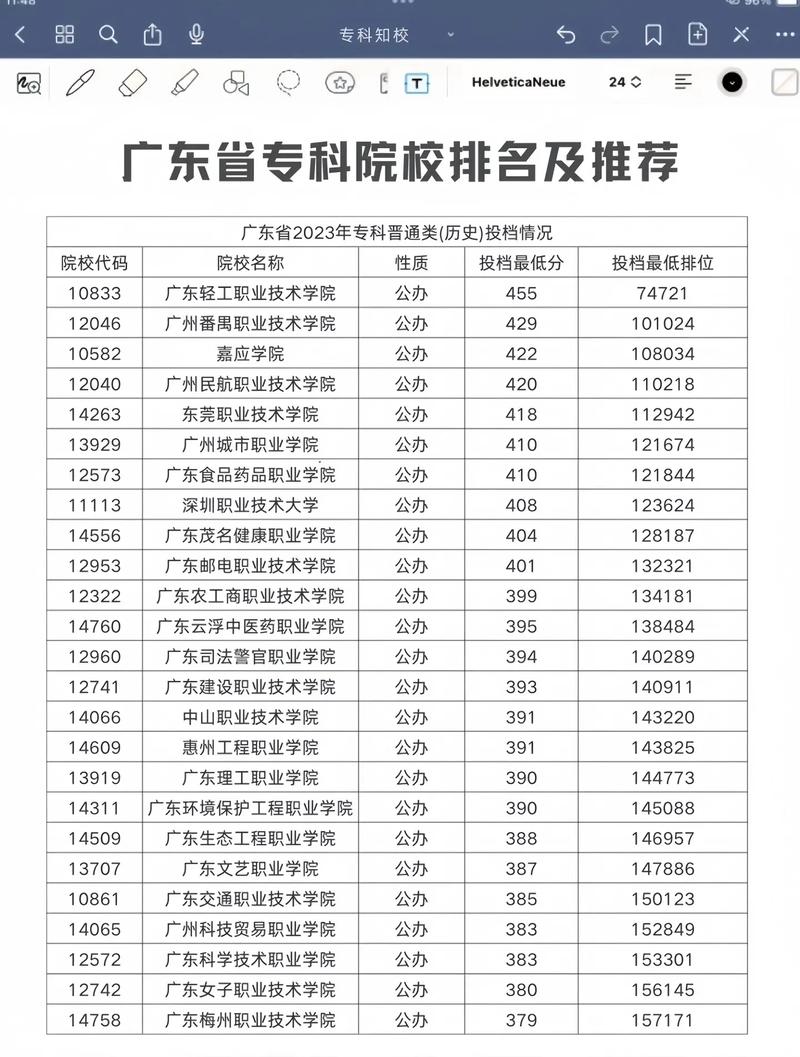 药剂专业专科大专院校-药剂专业专科大学排名？-第3张图片-职教招生网