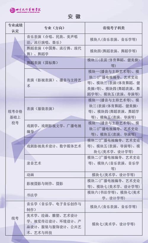 四川文化艺术招生简章，四川文化艺术2020招生人数-第3张图片-职教招生网