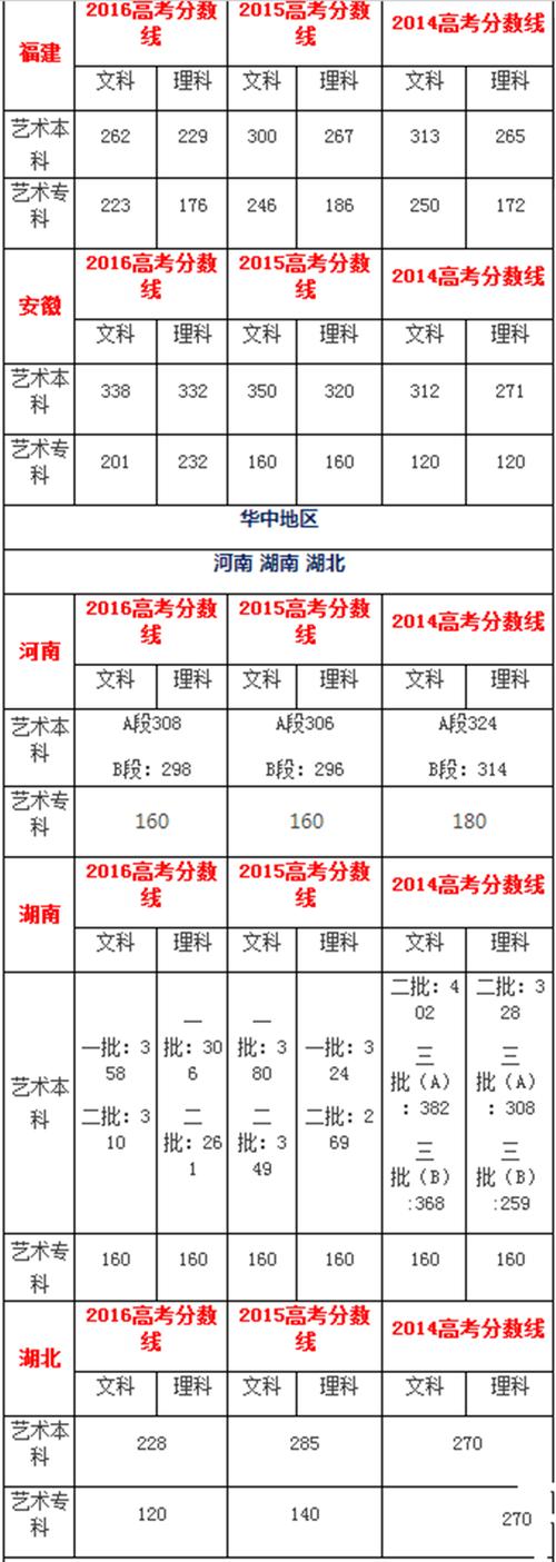 四川文化艺术招生简章，四川文化艺术2020招生人数-第5张图片-职教招生网