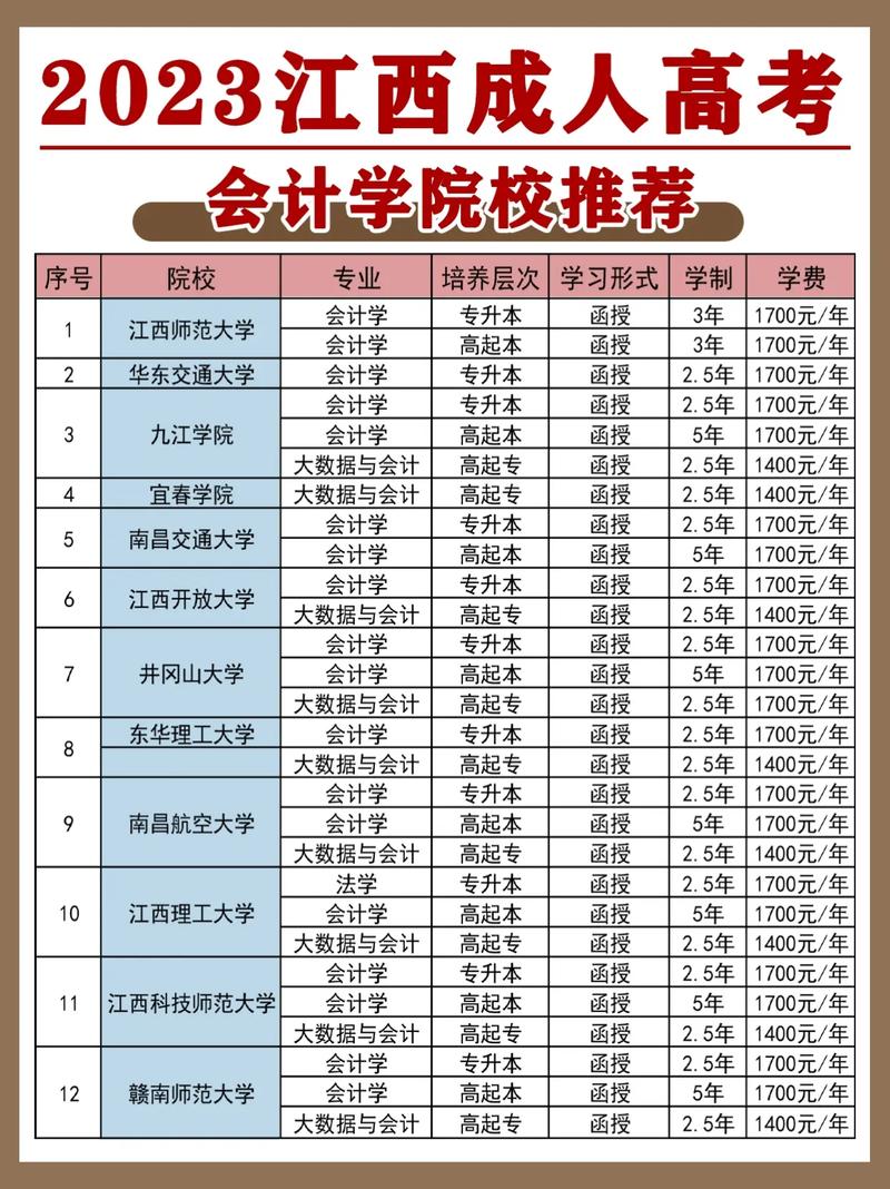 会计的专业学校有哪些_会计专业都有什么大学-第1张图片-职教招生网