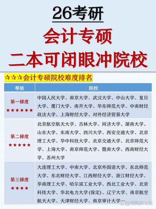 会计的专业学校有哪些_会计专业都有什么大学-第2张图片-职教招生网