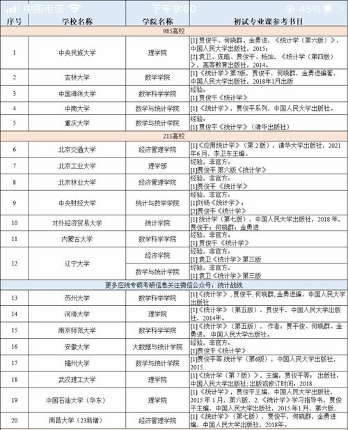 会计的专业学校有哪些_会计专业都有什么大学-第3张图片-职教招生网