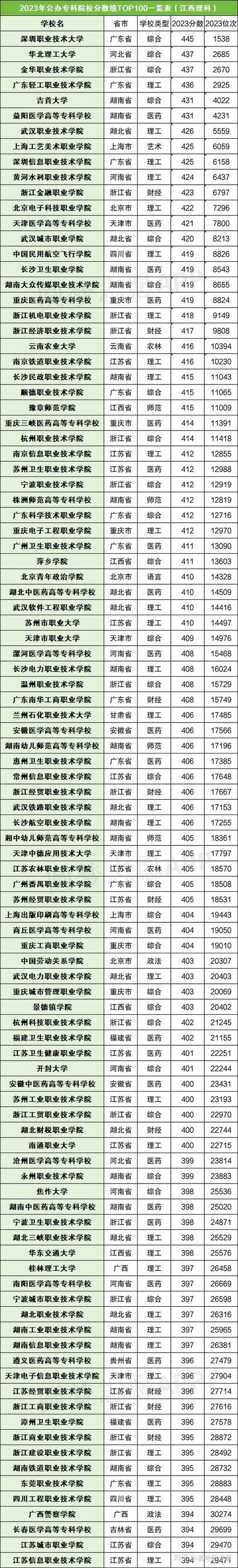 会计的专业学校有哪些_会计专业都有什么大学-第4张图片-职教招生网