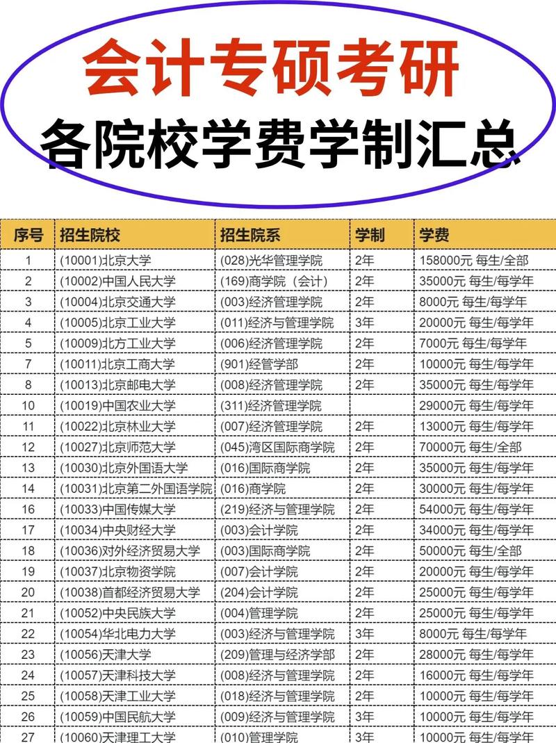 会计的专业学校有哪些_会计专业都有什么大学-第5张图片-职教招生网