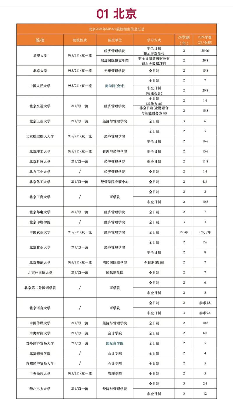 会计的专业学校有哪些_会计专业都有什么大学-第6张图片-职教招生网