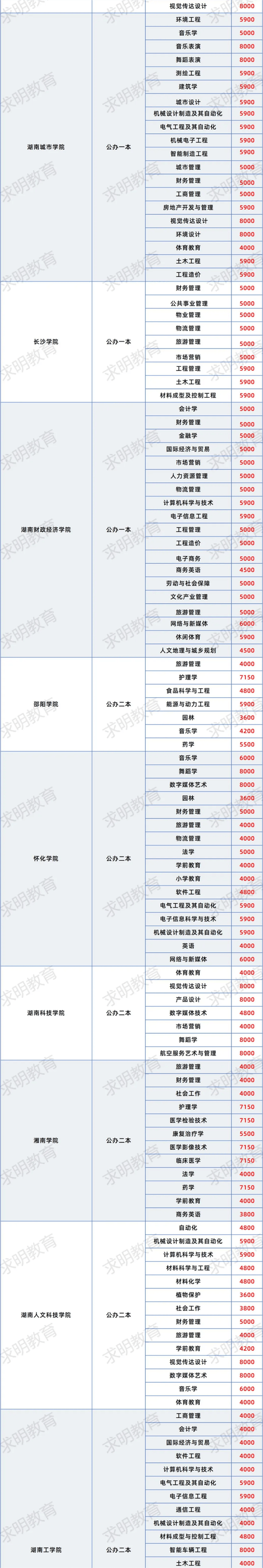 高铁乘务专业收费-高铁乘务专业招生要求及条件是什么？-第4张图片-职教招生网