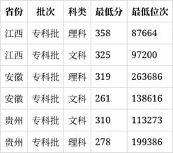 四川汽车职业技术学院招生简章，四川汽车职业技术学院新生群-第1张图片-职教招生网