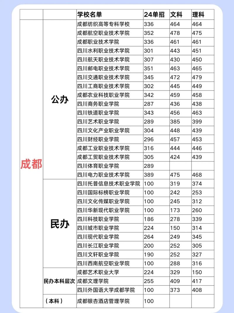 四川汽车职业技术学院招生简章，四川汽车职业技术学院新生群-第3张图片-职教招生网