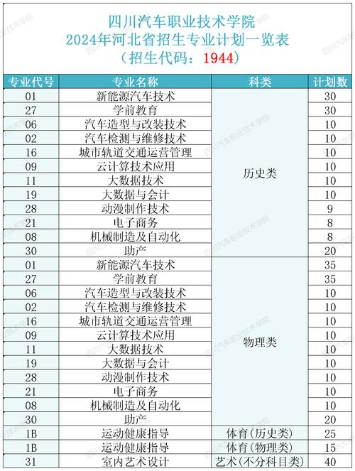 四川汽车职业技术学院招生简章，四川汽车职业技术学院新生群-第4张图片-职教招生网