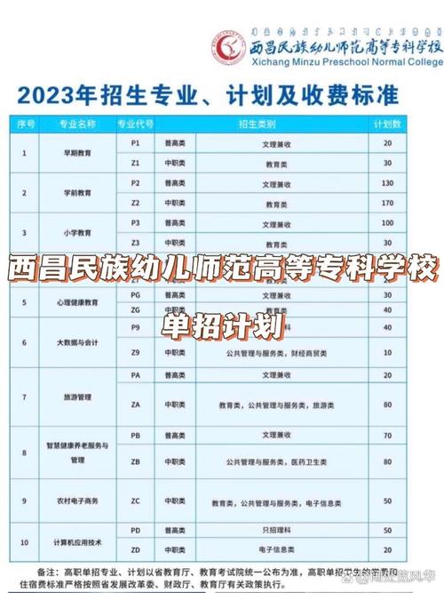 湘中幼儿师范高等专科学校招生简章,湘中幼儿师范高等专科学校招生简章2024-第6张图片-职教招生网 湘中幼儿师范高等专科学校招生简章,湘中幼儿师范高等专科学校招生简章2024-第6张图片-职教招生网
