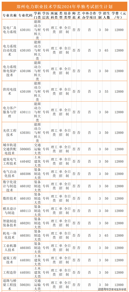 电子商务学校电话-电子商务学校是干什么的?-第5张图片-职教招生网 电子商务学校电话-电子商务学校是干什么的?-第5张图片-职教招生网