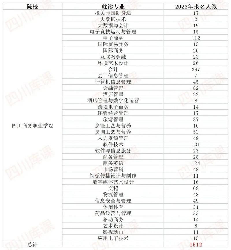 四川商务职业学院招生电话-四川商务职业学院招生人数？-第2张图片-职教招生网