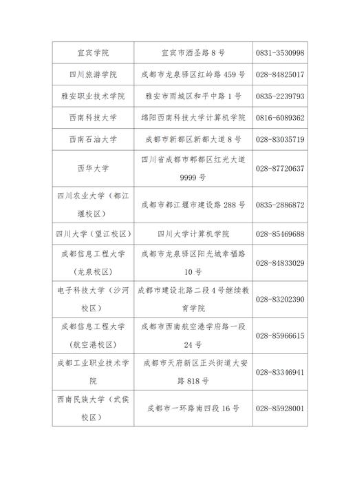 四川商务职业学院招生电话-四川商务职业学院招生人数？-第4张图片-职教招生网