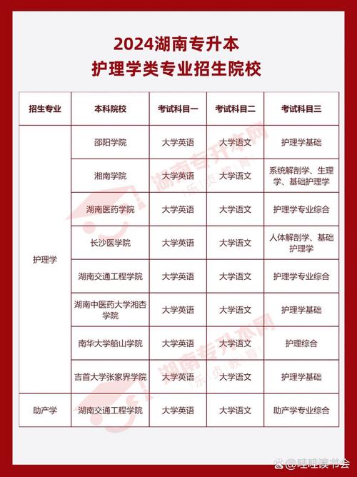 护理专业学校有那些_护理有哪些学校-第3张图片-职教招生网 护理专业学校有那些_护理有哪些学校-第3张图片-职教招生网