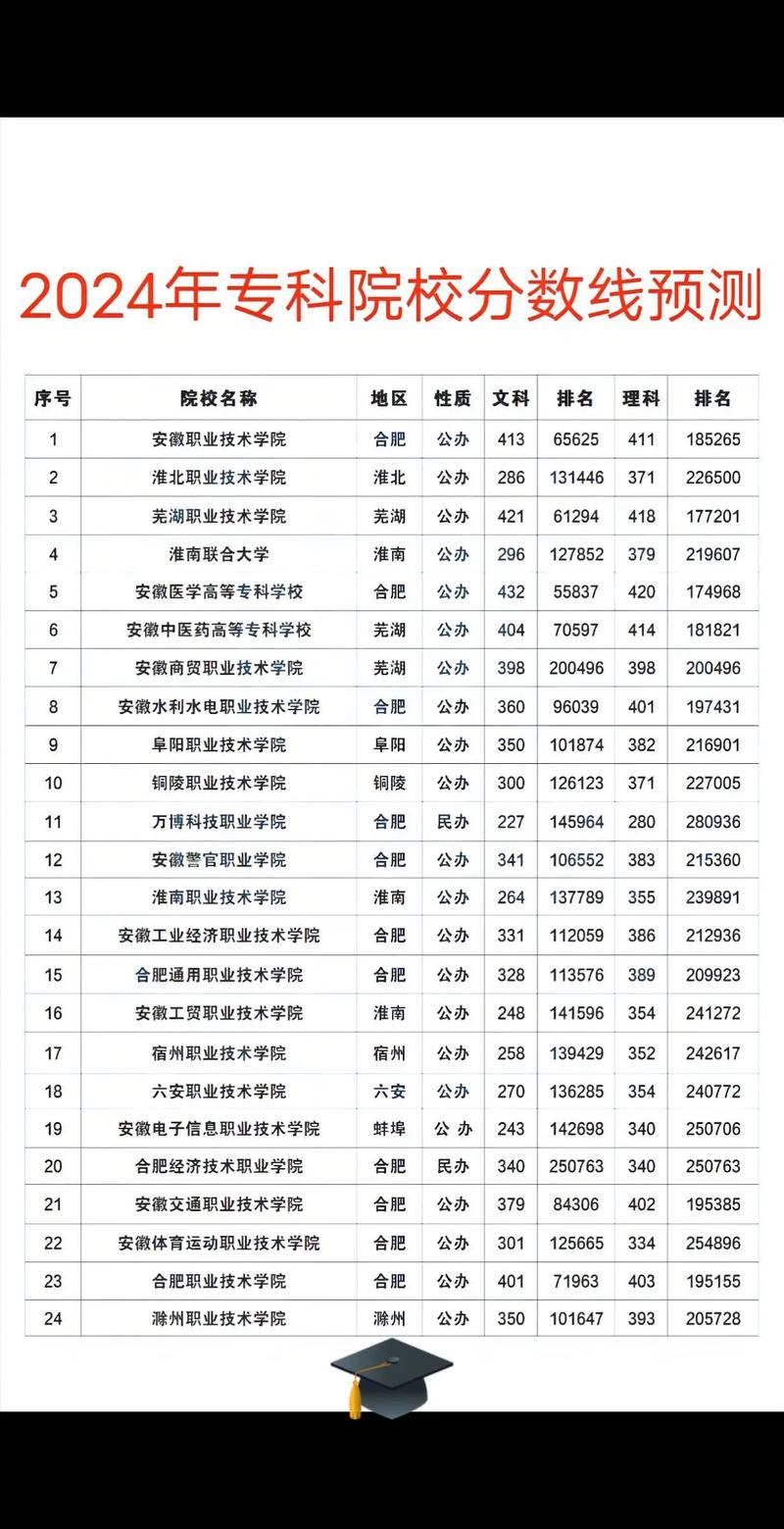 护理专业学校有那些_护理有哪些学校-第4张图片-职教招生网 护理专业学校有那些_护理有哪些学校-第4张图片-职教招生网
