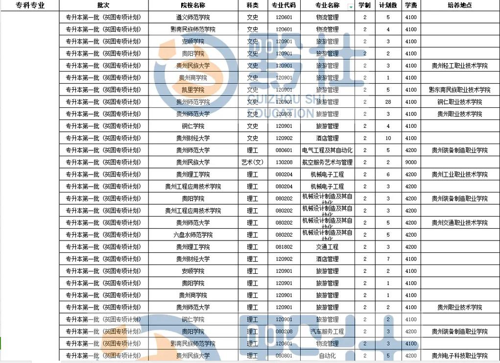 高铁乘务乘务学校_高铁乘务员学校招生高铁学校-第3张图片-职教招生网 高铁乘务乘务学校_高铁乘务员学校招生高铁学校-第3张图片-职教招生网