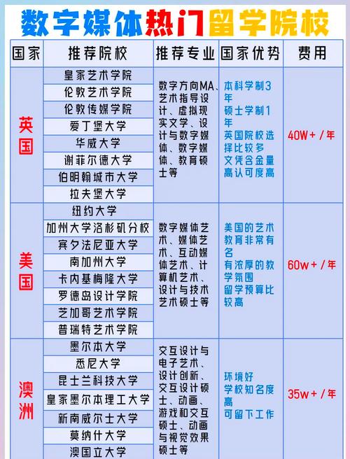 专业多媒体设计学校，专业多媒体设计学校排名-第3张图片-职教招生网