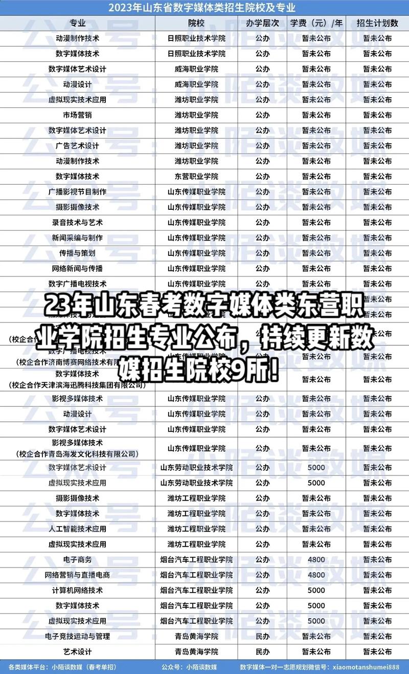 专业多媒体设计学校，专业多媒体设计学校排名-第4张图片-职教招生网