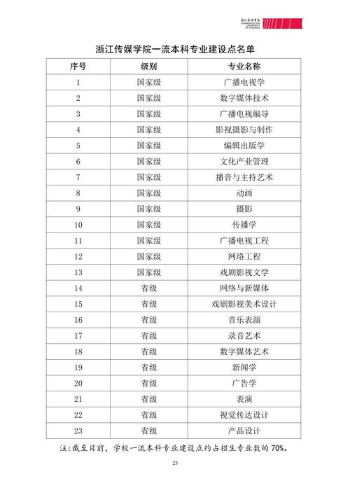 专业多媒体设计学校，专业多媒体设计学校排名-第5张图片-职教招生网