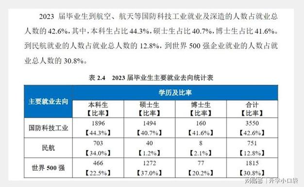 航空专业的就业方向有哪些-航空专业就业率高不高？-第2张图片-职教招生网