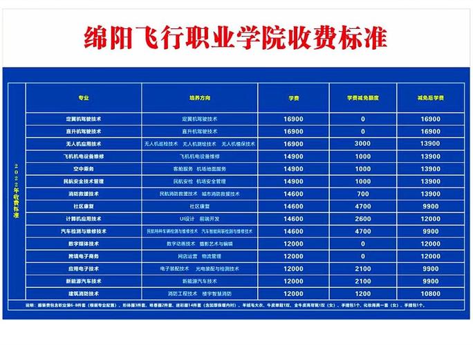绵阳航空学校好吗-绵阳航空学校好吗知乎？-第2张图片-职教招生网