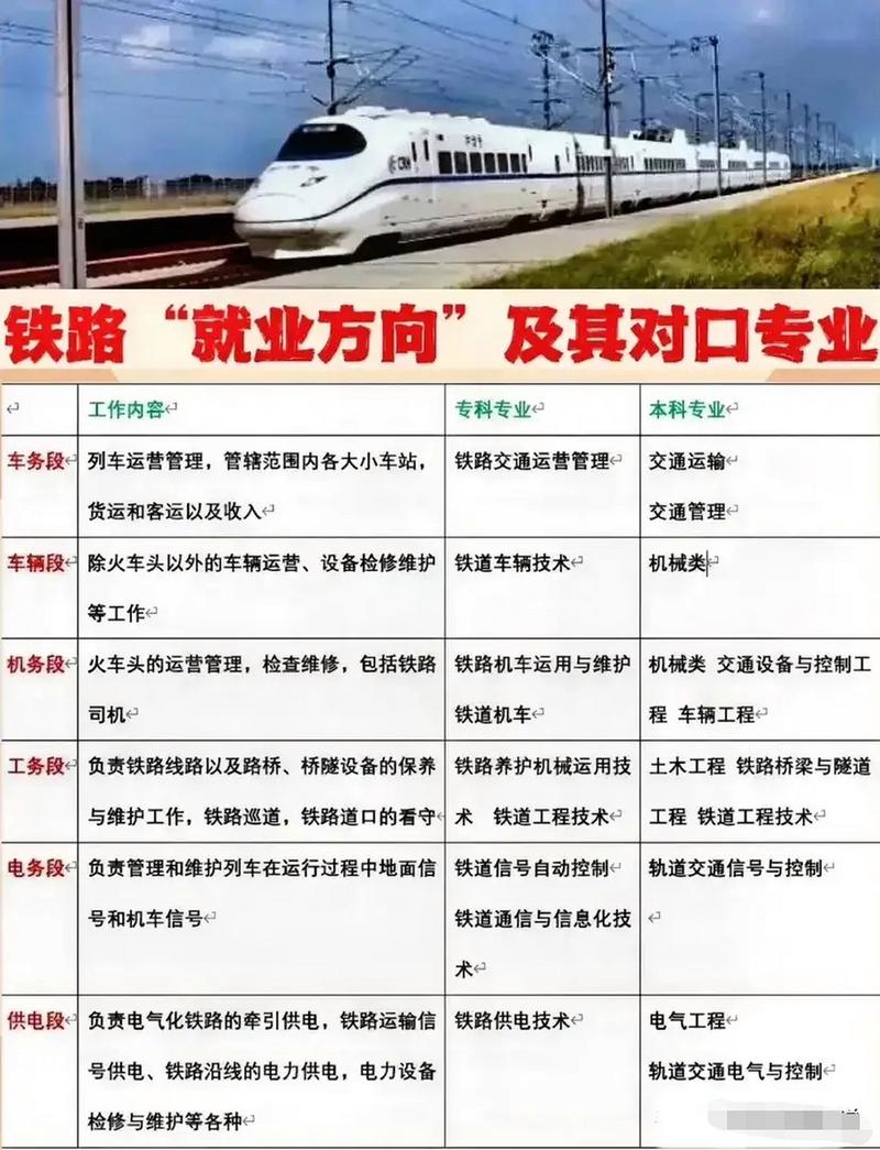 空中高铁乘务专业_空中乘务专业包括高铁乘务吗-第5张图片-职教招生网 空中高铁乘务专业_空中乘务专业包括高铁乘务吗-第5张图片-职教招生网