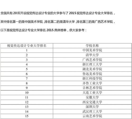 室内设计的专科院校，室内设计专业比较好的学校专科-第2张图片-职教招生网