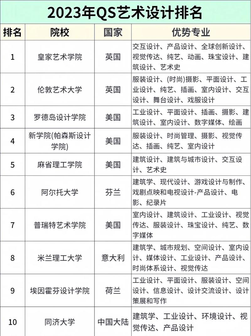 室内设计的专科院校，室内设计专业比较好的学校专科-第3张图片-职教招生网