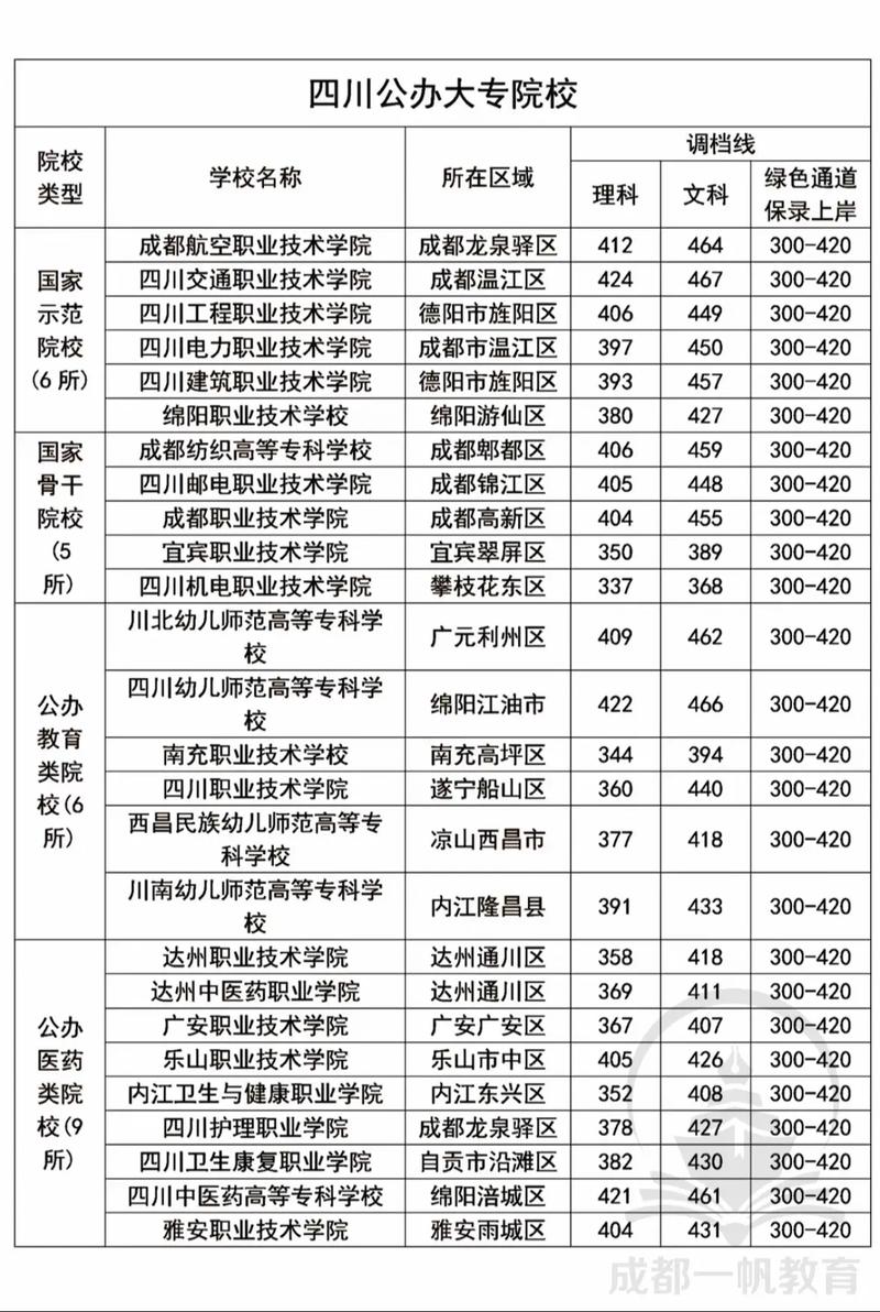 四川温江理工技师学院是公办的吗,四川理工技师学校温江校区电话-第4张图片-职教招生网 四川温江理工技师学院是公办的吗,四川理工技师学校温江校区电话-第4张图片-职教招生网