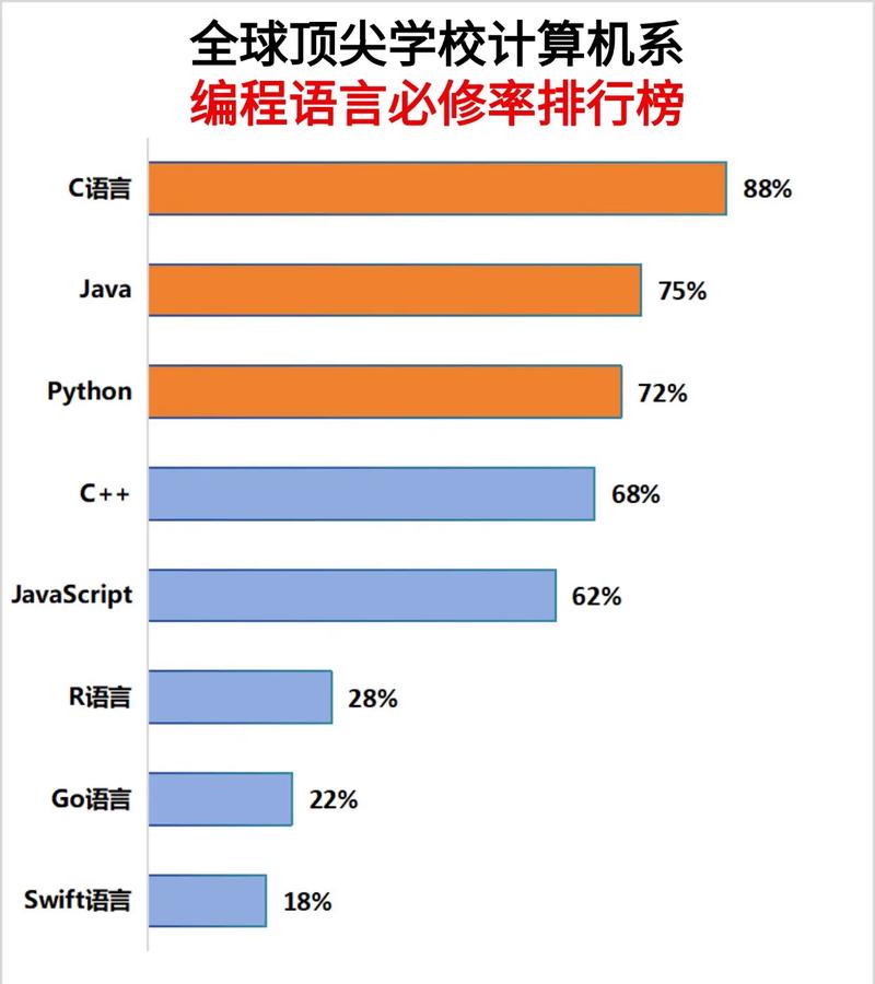 计算机编程是属于计算机里哪个专业，编程属于计算机的什么专业-第1张图片-职教招生网