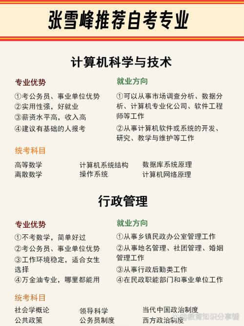 计算机编程是属于计算机里哪个专业，编程属于计算机的什么专业-第3张图片-职教招生网