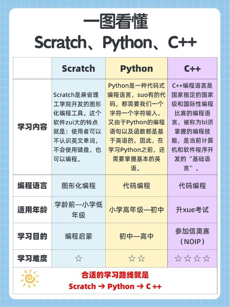 计算机编程是属于计算机里哪个专业，编程属于计算机的什么专业-第4张图片-职教招生网