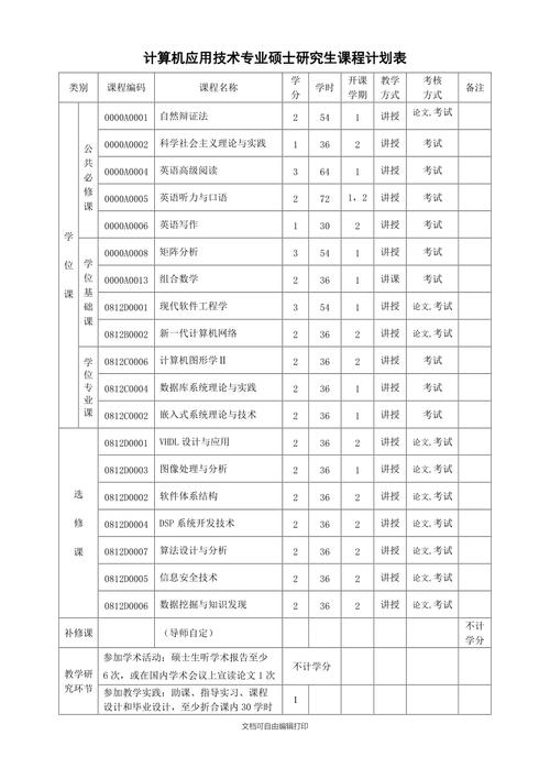 计算机编程是属于计算机里哪个专业，编程属于计算机的什么专业-第5张图片-职教招生网