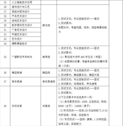 绵阳市职业技术学校招生简章-四川省绵阳市职业技术学校招生电话？-第1张图片-职教招生网