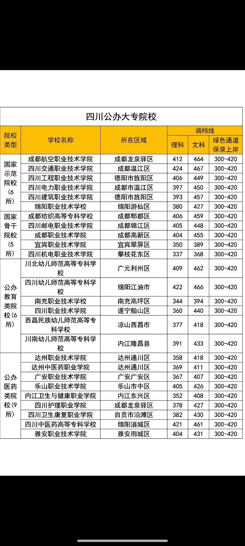 绵阳市职业技术学校招生简章-四川省绵阳市职业技术学校招生电话？-第6张图片-职教招生网