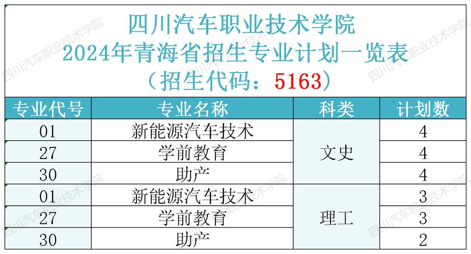 四川汽车职业技术学院好吗-四川汽车职业技术学院在校人数？-第1张图片-职教招生网