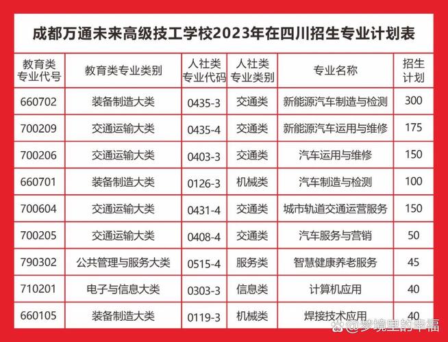 四川汽车职业技术学院好吗-四川汽车职业技术学院在校人数？-第4张图片-职教招生网