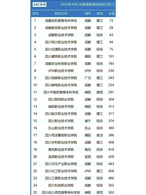 四川汽车职业技术学院好吗-四川汽车职业技术学院在校人数？-第5张图片-职教招生网