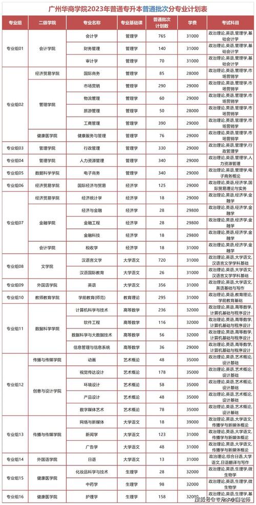 广州医科卫生职业技术学院招生_广州卫生职业技术学院招生对象-第3张图片-职教招生网