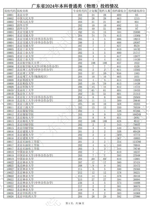 广州医科卫生职业技术学院招生_广州卫生职业技术学院招生对象-第4张图片-职教招生网