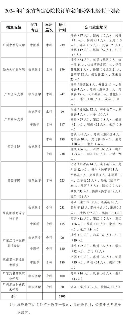 广州医科卫生职业技术学院招生_广州卫生职业技术学院招生对象-第5张图片-职教招生网