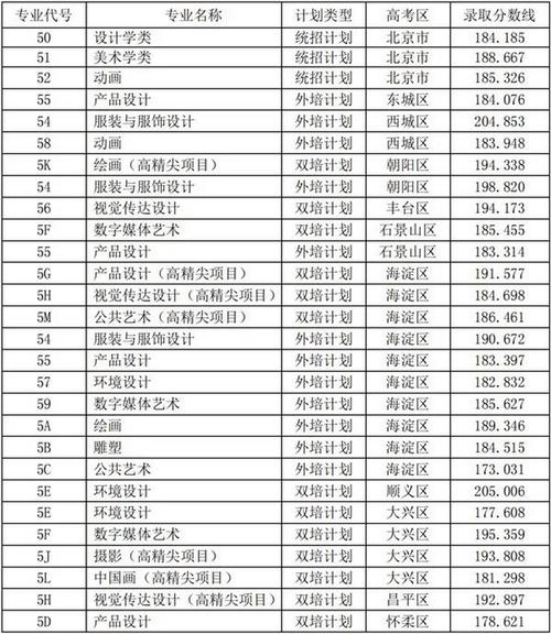 服饰设计学校_服装设计学校哪些比较好-第5张图片-职教招生网