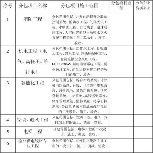 建筑专业分包有哪些专业_建筑中专业分包主要是哪些-第2张图片-职教招生网 建筑专业分包有哪些专业_建筑中专业分包主要是哪些-第2张图片-职教招生网