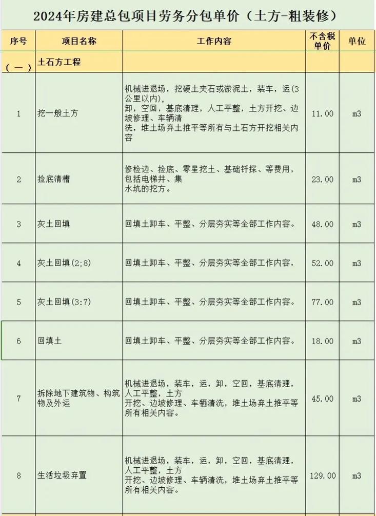 建筑专业分包有哪些专业_建筑中专业分包主要是哪些-第4张图片-职教招生网 建筑专业分包有哪些专业_建筑中专业分包主要是哪些-第4张图片-职教招生网