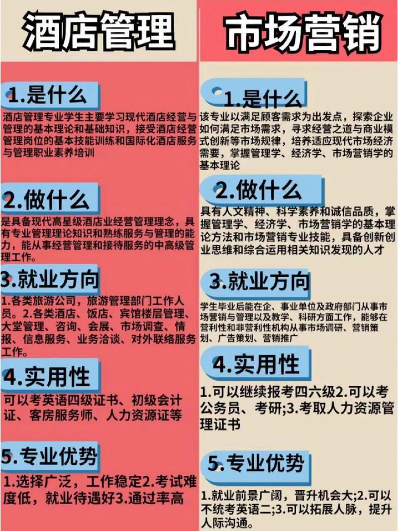 市场营销专业的就业规划-市场营销专业毕业规划?-第4张图片-职教招生网 市场营销专业的就业规划-市场营销专业毕业规划?-第4张图片-职教招生网