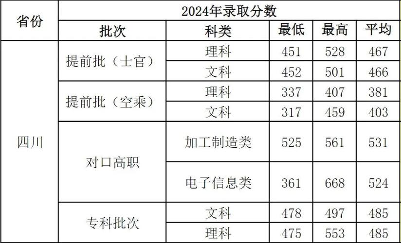 学校地勤专业，学校地勤专业工作总结-第2张图片-职教招生网